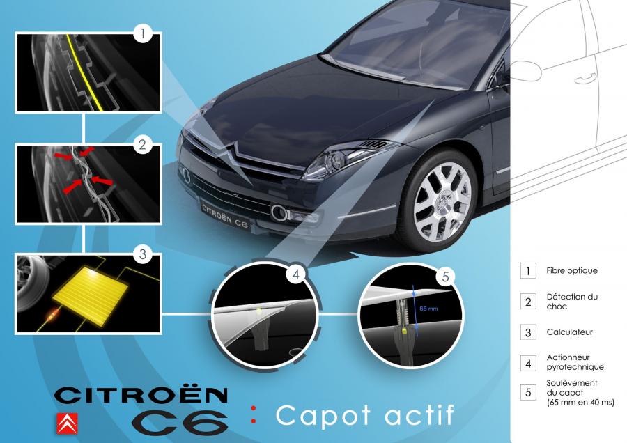  Citroen C6 2006 года  (фото 96 из 227)